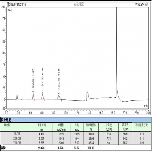 基因毒性雜質（氯乙酸、二氯乙酸、三氯乙酸）RPLC-UV 法測定
